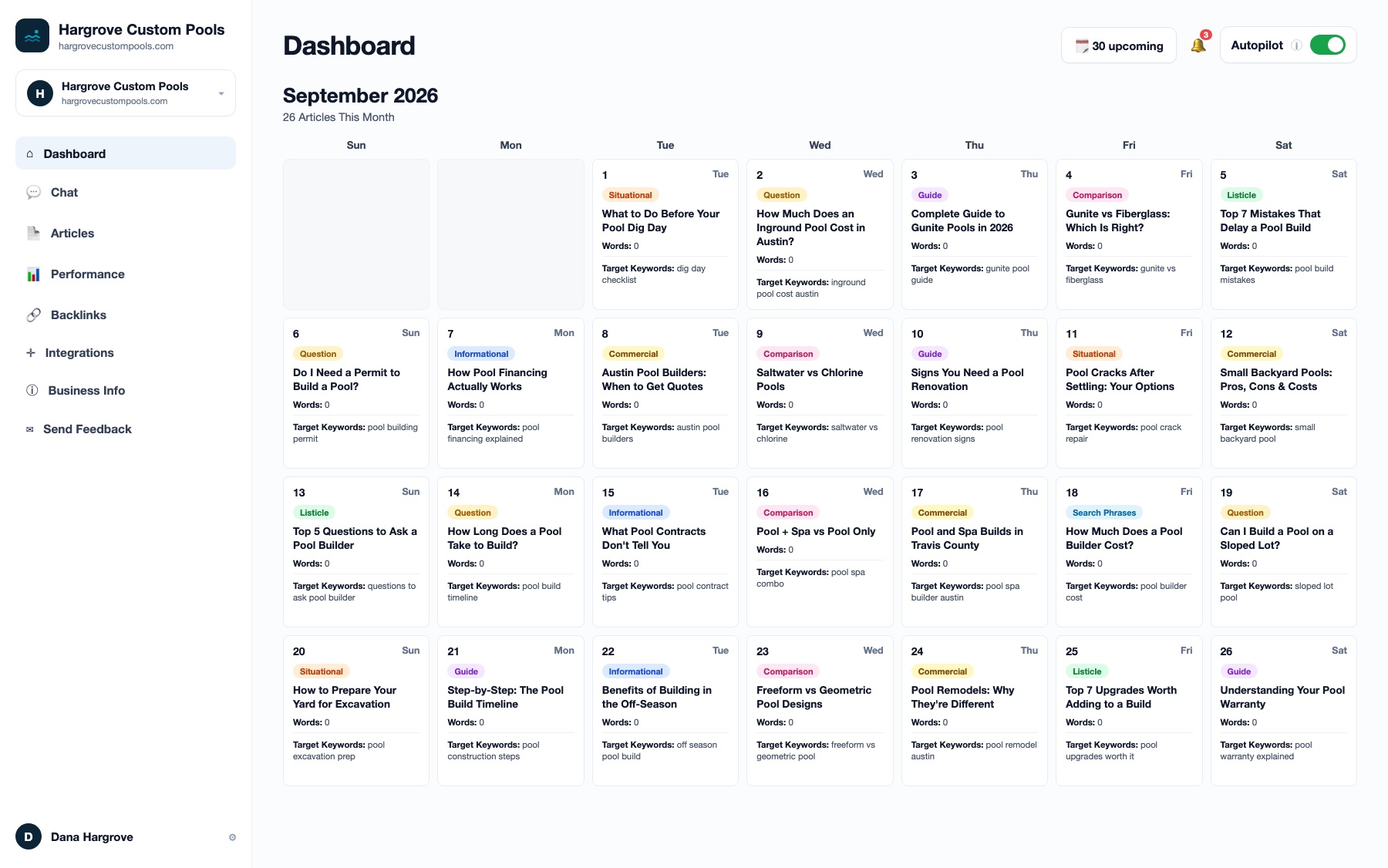 The Rankchat dashboard for an example pool builder, showing a month of scheduled articles with Autopilot on